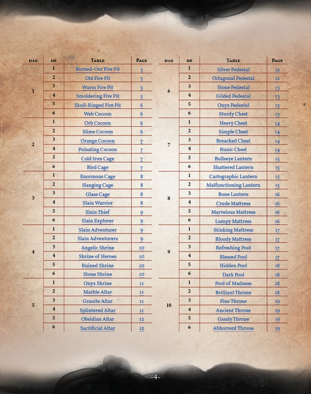 Objects of Intrigue PDF (5E)