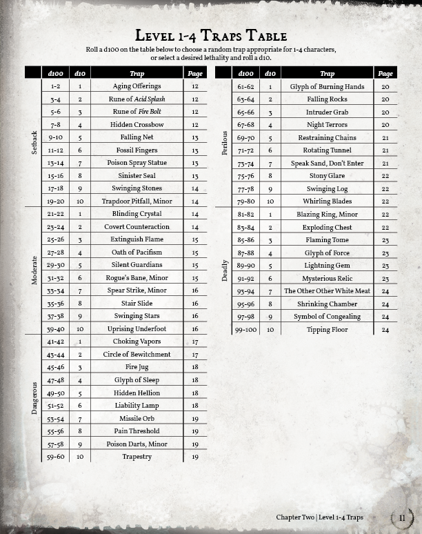 Treacherous Traps Preview (5E)