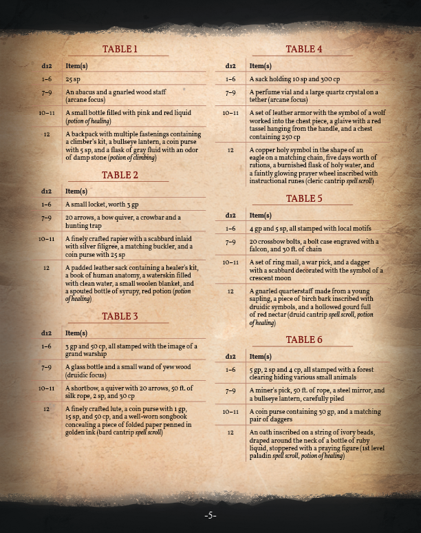 Treasure Trove Preview (5E)