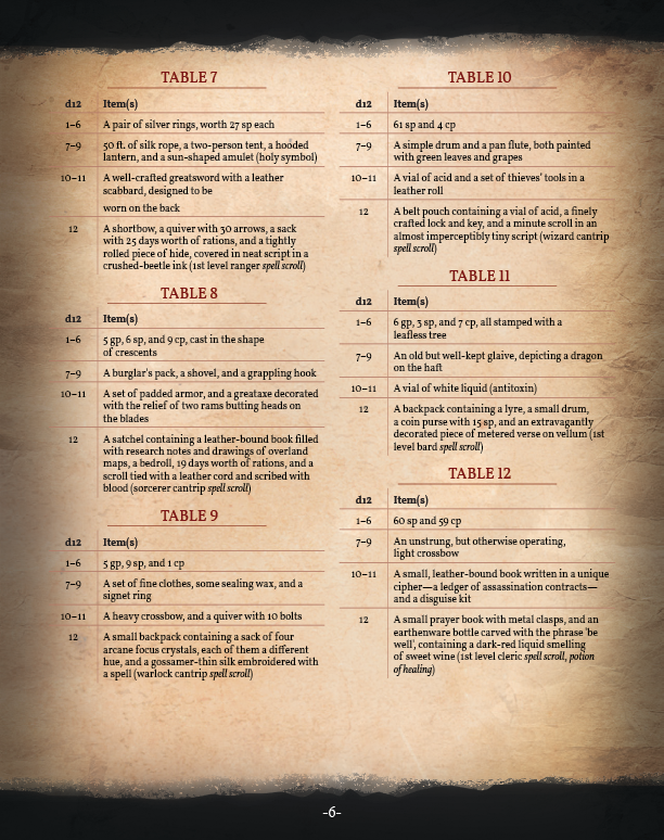 Treasure Trove Preview (5E)