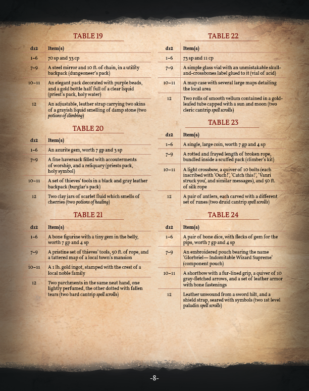 Treasure Trove Preview (5E)