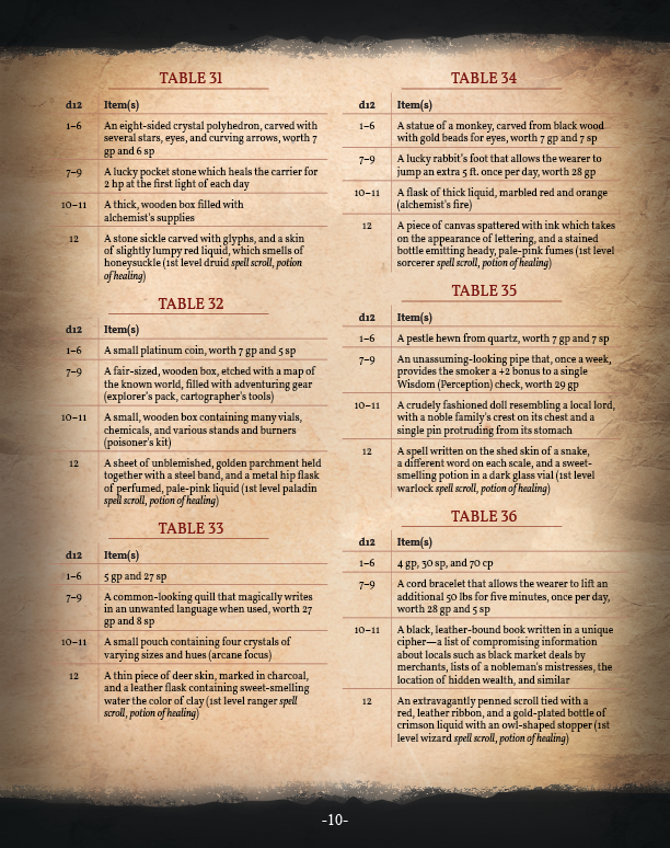 Treasure Trove Preview (5E)