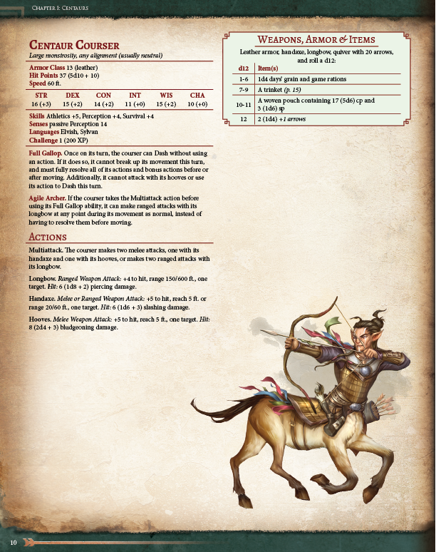 Ultimate Bestiary: Secrets of the Fey Preview (5E)