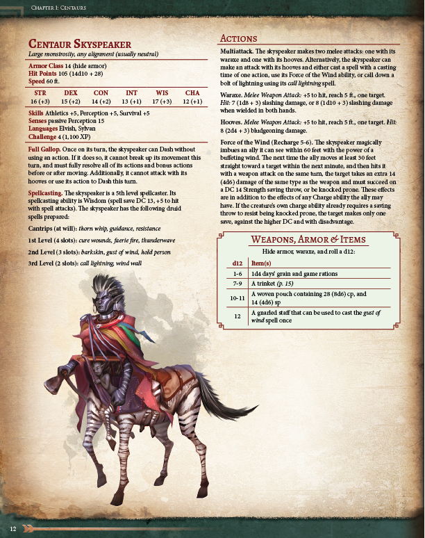 Ultimate Bestiary: Secrets of the Fey Preview (5E)
