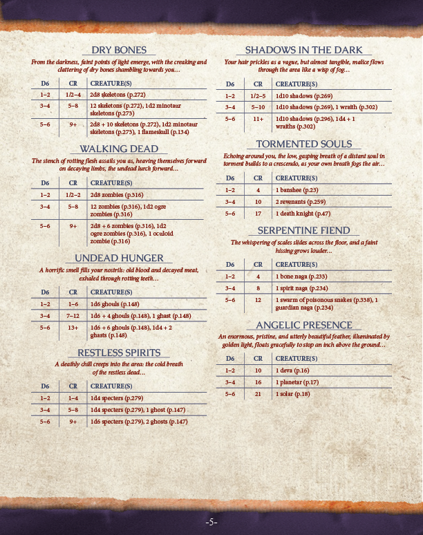 Wandering Monsters Preview (5E)