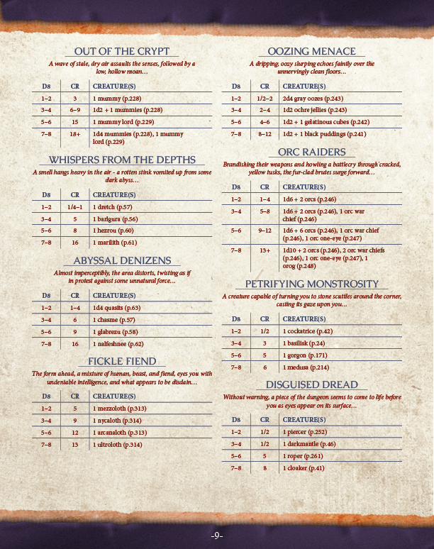 Wandering Monsters Preview (5E)