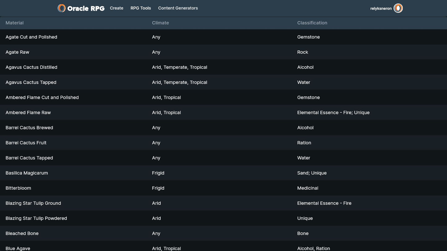 Crafting Compendium Oracle RPG Module (5E)
