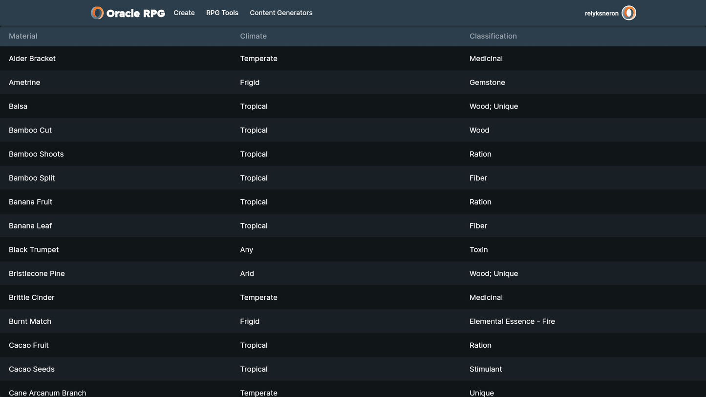 Crafting Compendium Oracle RPG Module (5E)
