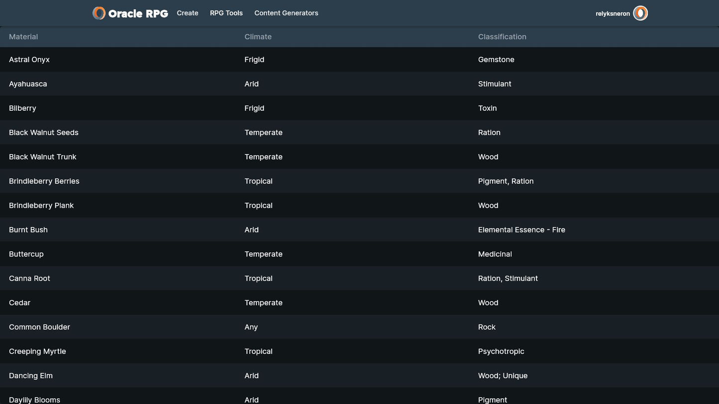 Crafting Compendium Oracle RPG Module (5E)