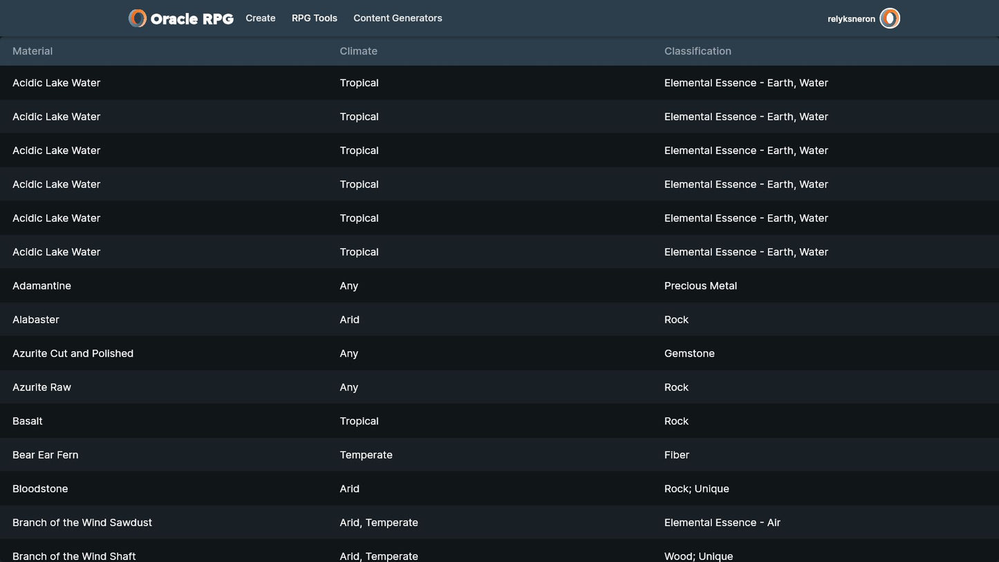 Crafting Compendium Oracle RPG Module (5E)
