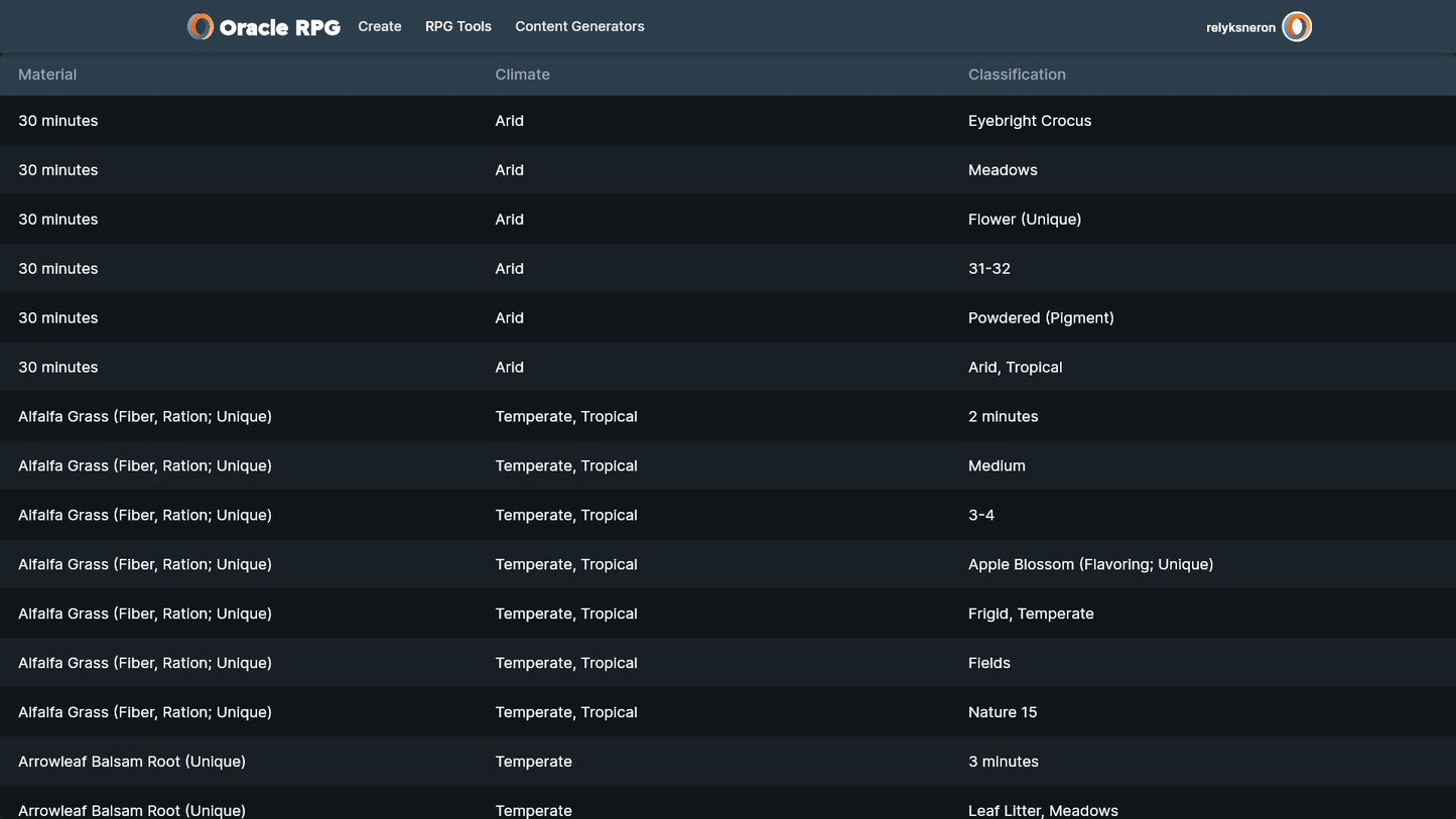 Crafting Compendium Oracle RPG Module (5E)