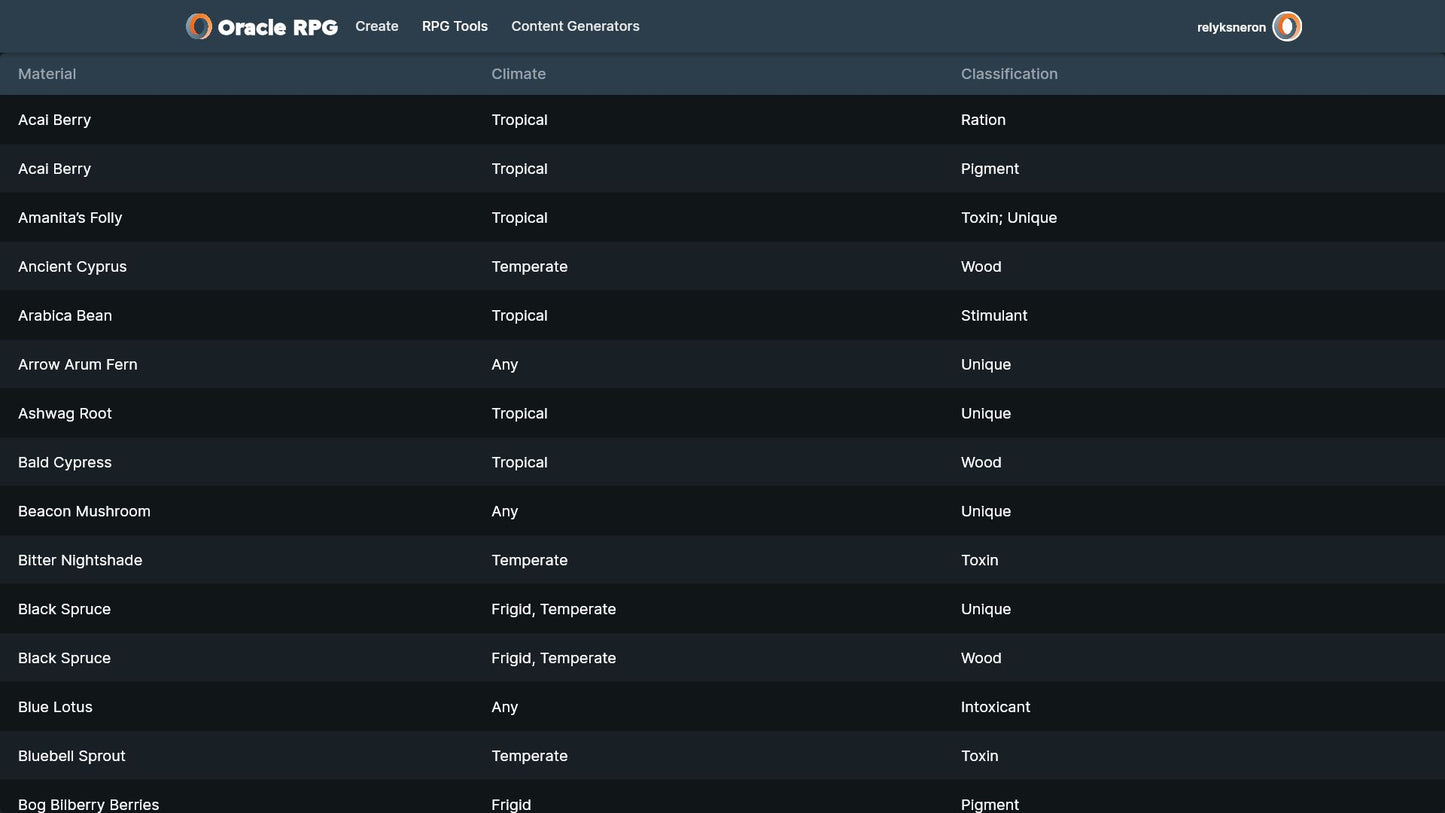 Crafting Compendium Oracle RPG Module (5E)