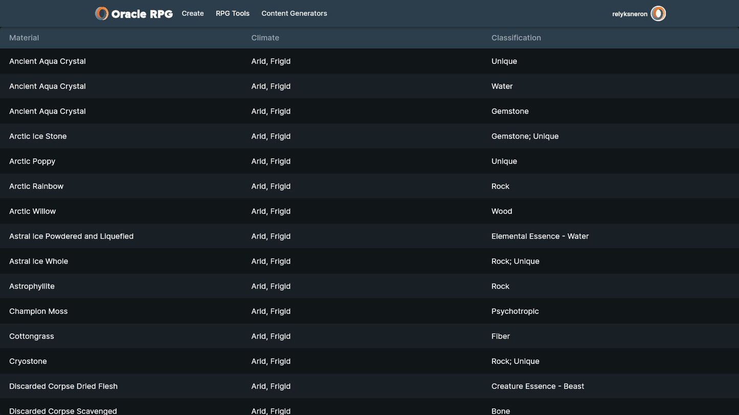 Crafting Compendium Oracle RPG Module (5E)