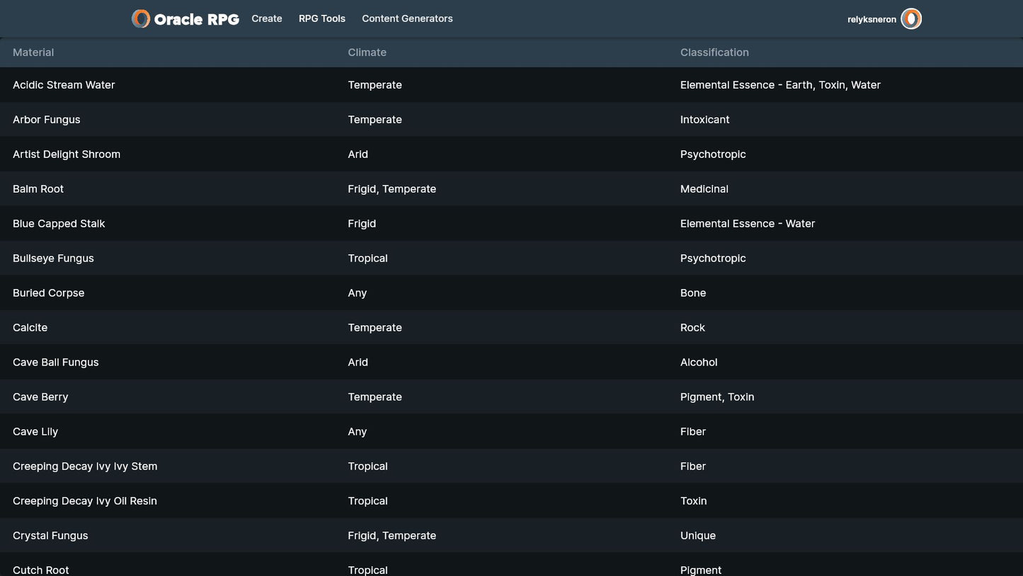 Crafting Compendium Oracle RPG Module (5E)
