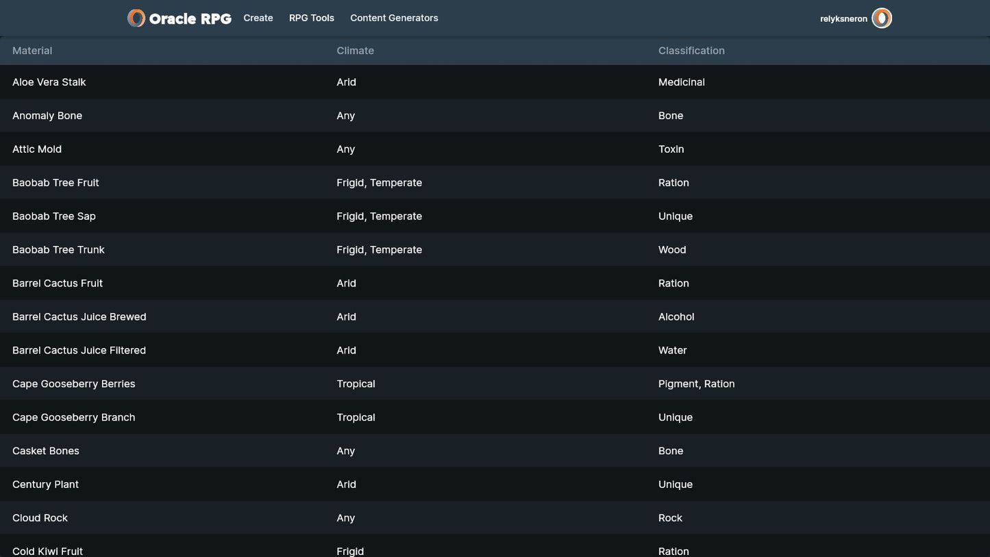 Crafting Compendium Oracle RPG Module (5E)