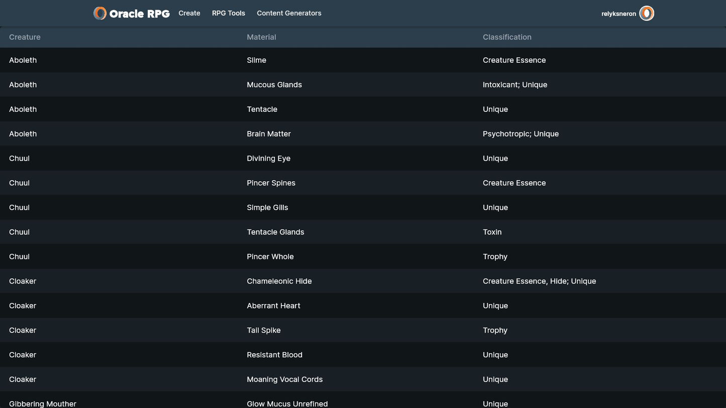 Crafting Compendium Oracle RPG Module (5E)