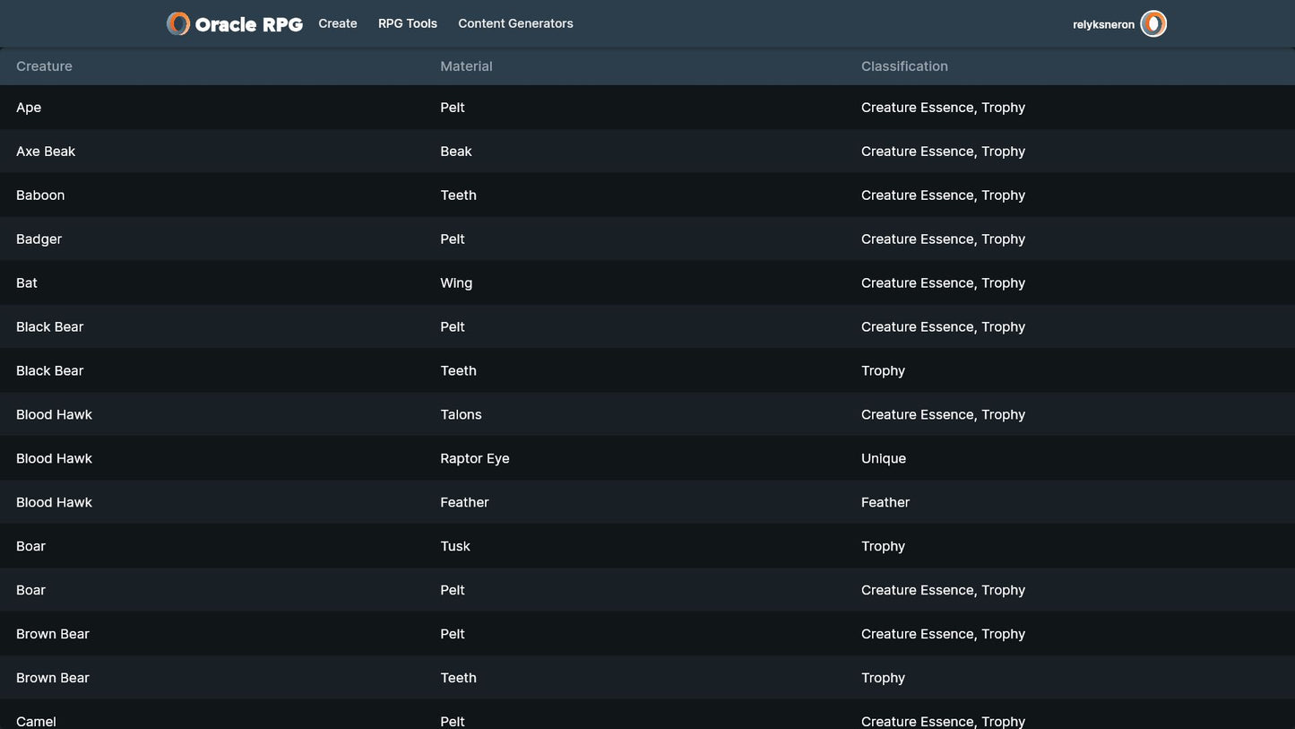 Crafting Compendium Oracle RPG Module (5E)