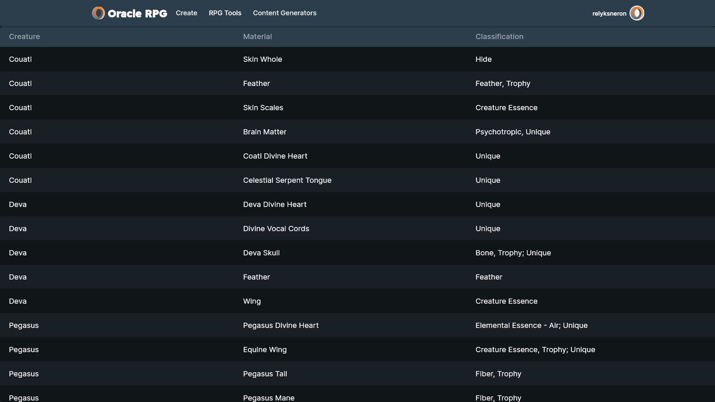 Crafting Compendium Oracle RPG Module (5E)