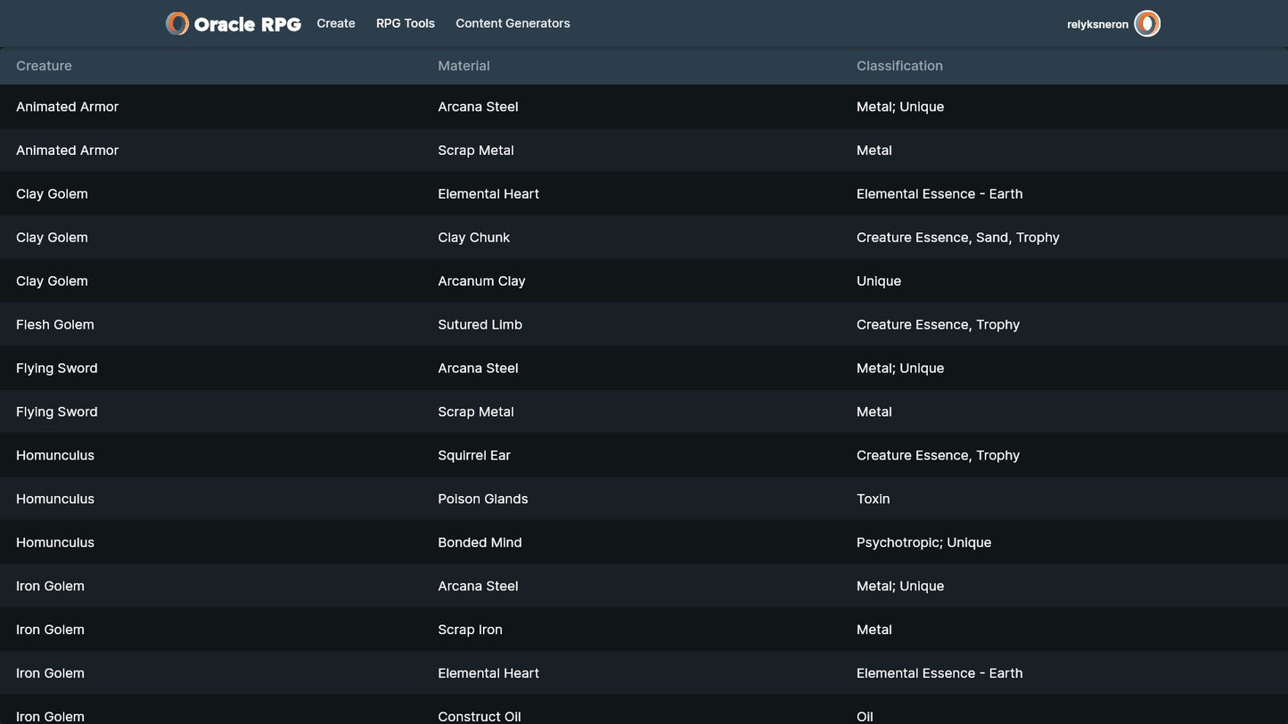 Crafting Compendium Oracle RPG Module (5E)