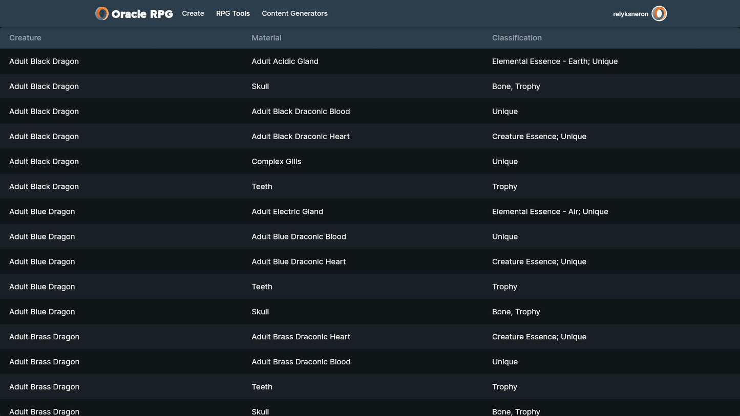 Crafting Compendium Oracle RPG Module (5E)