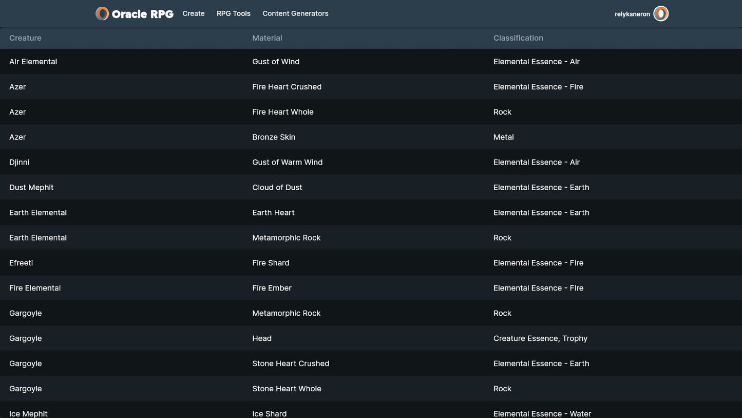 Crafting Compendium Oracle RPG Module (5E)