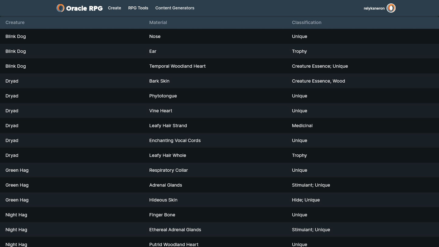 Crafting Compendium Oracle RPG Module (5E)