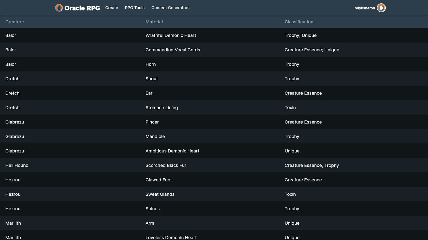 Crafting Compendium Oracle RPG Module (5E)