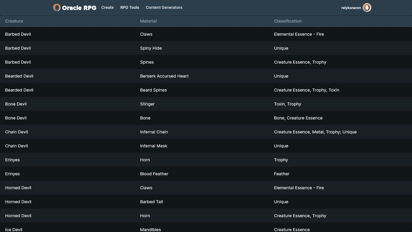 Crafting Compendium Oracle RPG Module (5E)