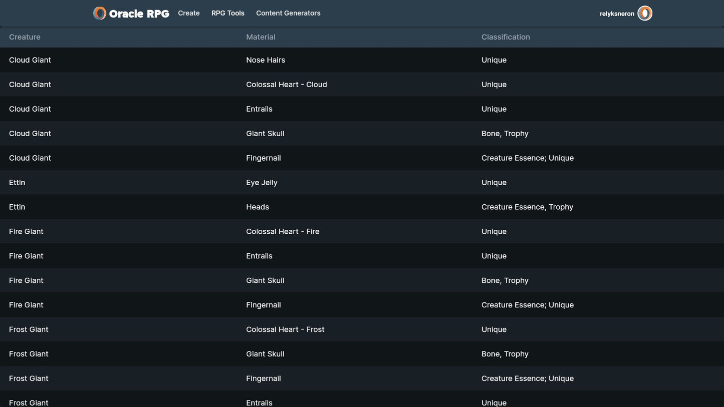 Crafting Compendium Oracle RPG Module (5E)