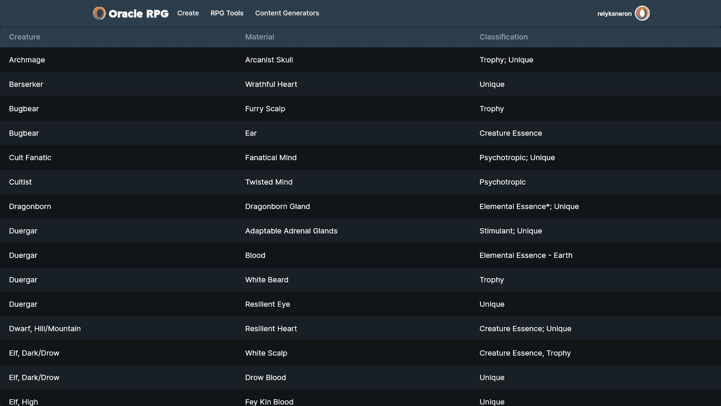 Crafting Compendium Oracle RPG Module (5E)