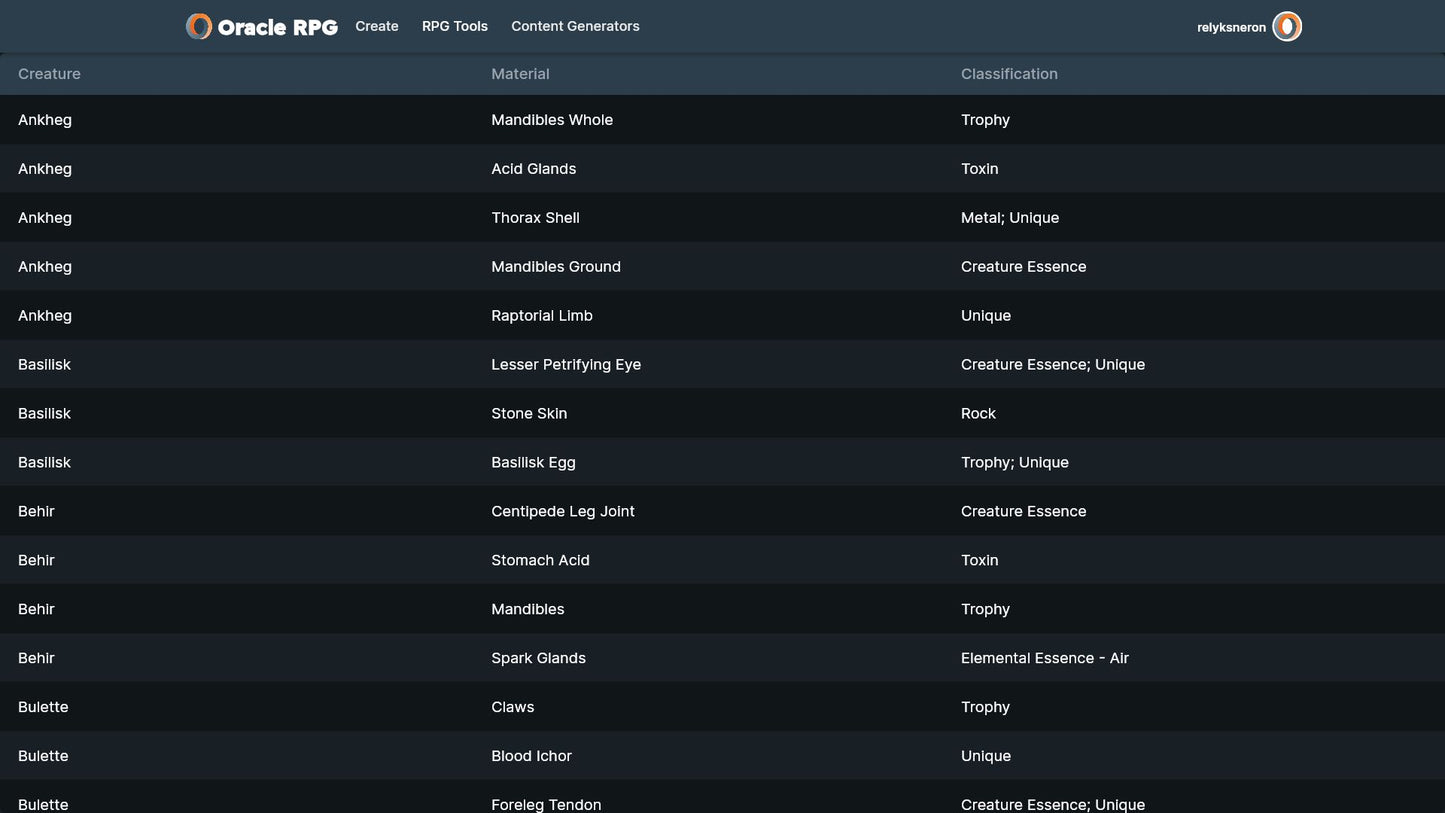 Crafting Compendium Oracle RPG Module (5E)