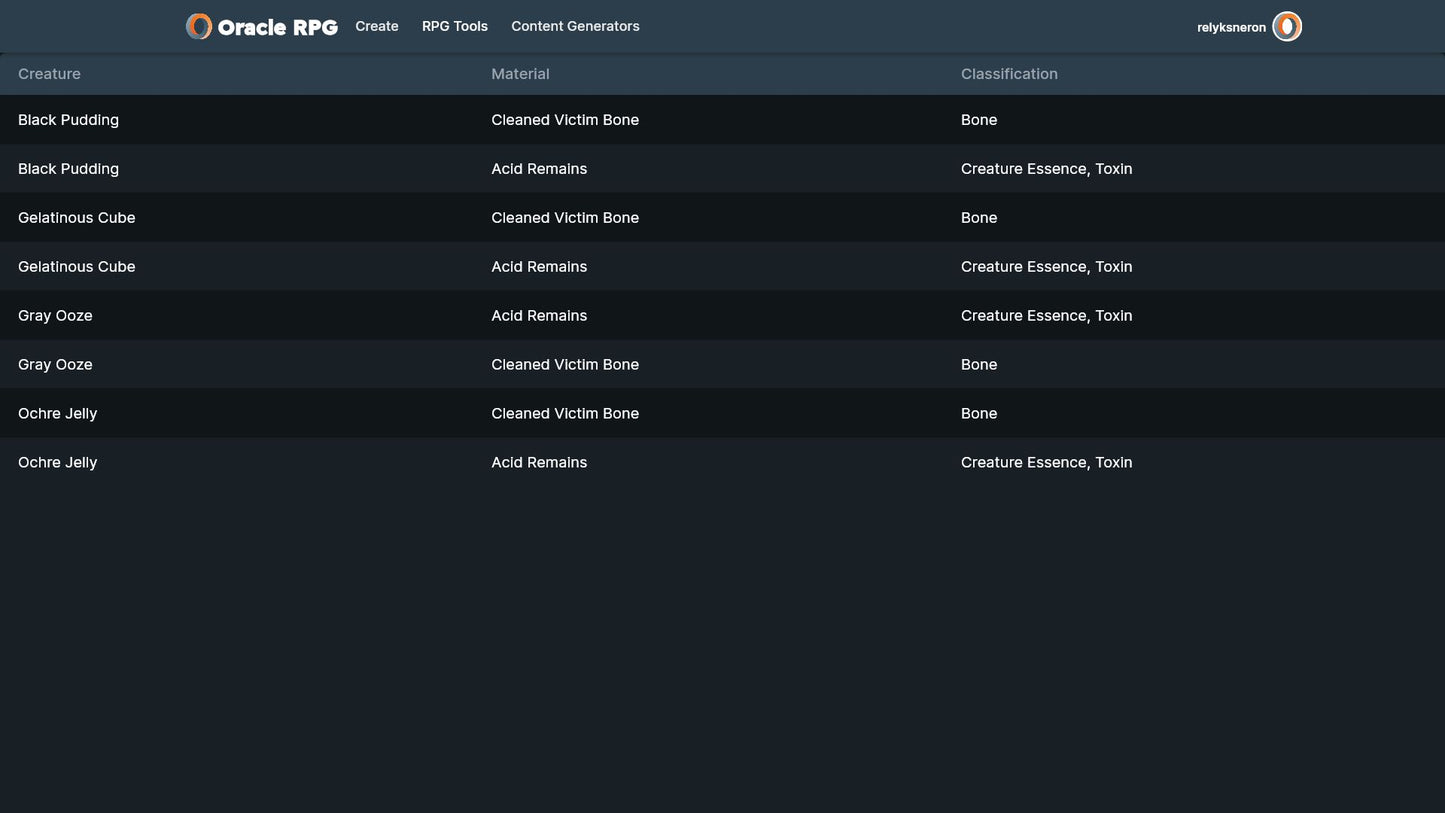Crafting Compendium Oracle RPG Module (5E)