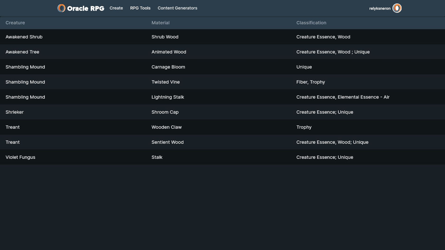 Crafting Compendium Oracle RPG Module (5E)