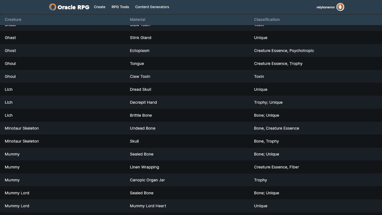 Crafting Compendium Oracle RPG Module (5E)