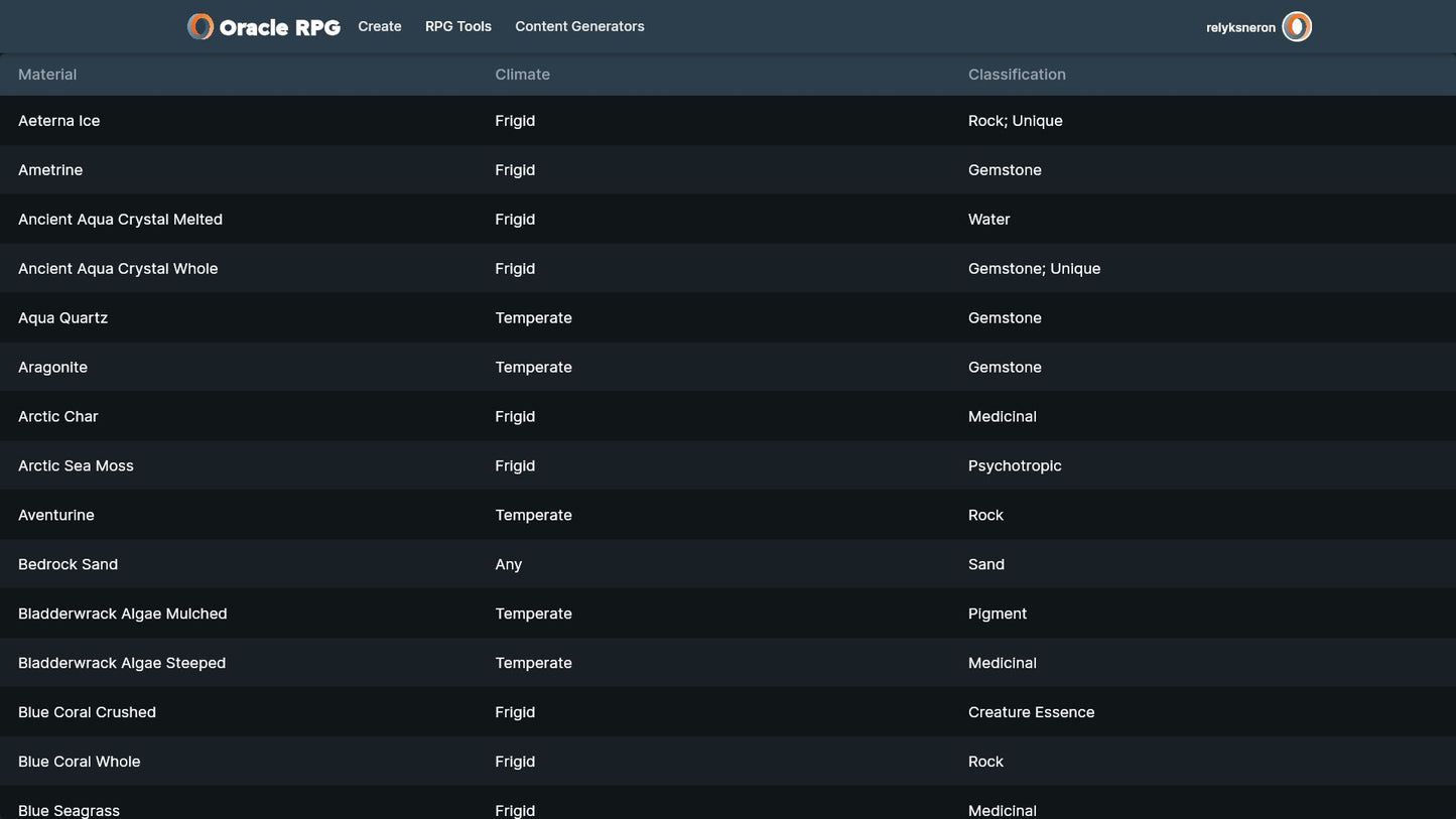 Crafting Compendium Oracle RPG Module (5E)