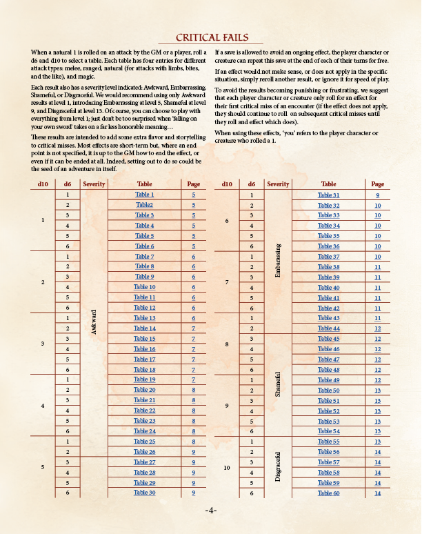 Critical Rolls Preview (5E)