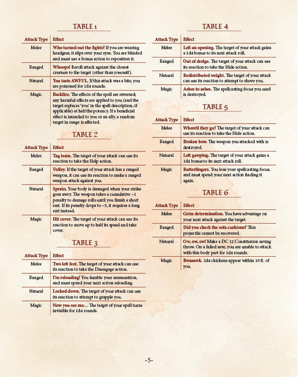 Critical Rolls Preview (5E)