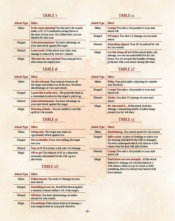 Critical Rolls Preview (5E)