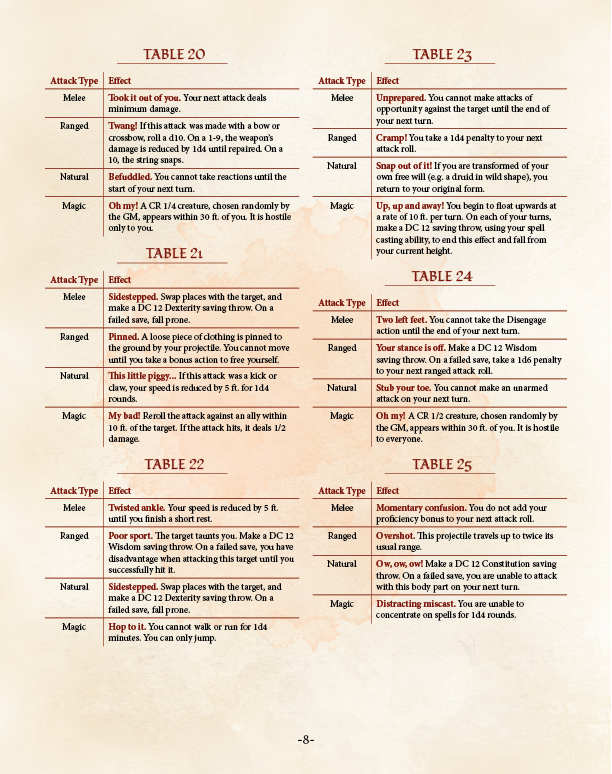 Critical Rolls Preview (5E)