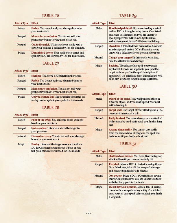 Critical Rolls Preview (5E)