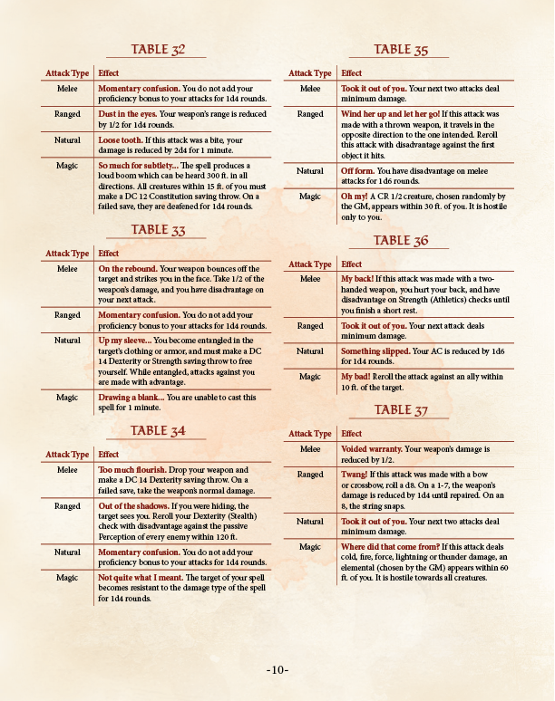 Critical Rolls Preview (5E)