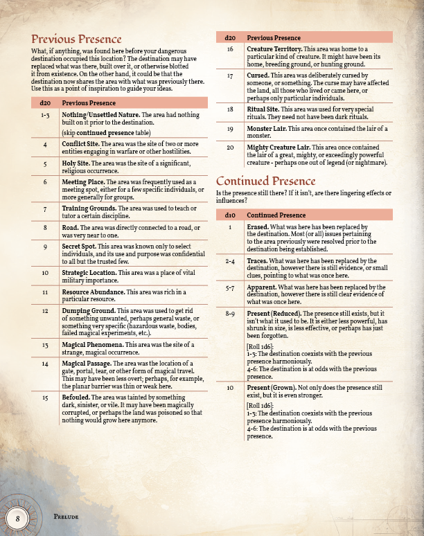 Dangerous Destinations Hardcover