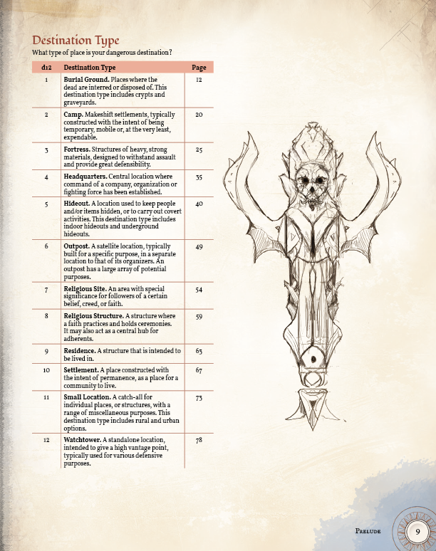 Dangerous Destinations Preview