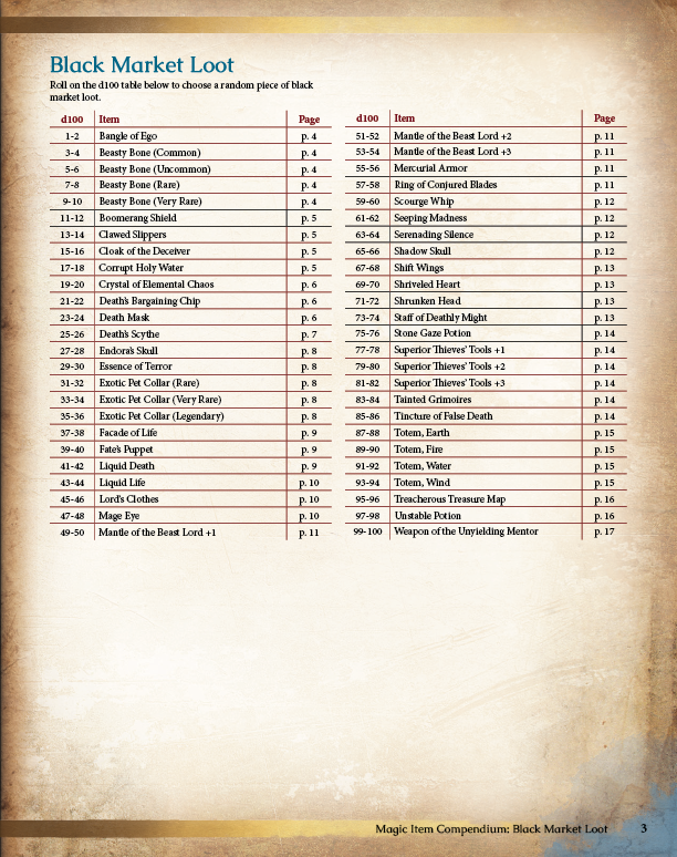 Magic Item Compendium Black Market Loot Preview (5E)