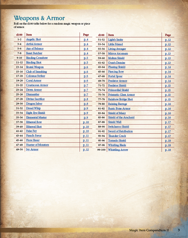 Magic Item Compendium 2 Preview (5E)