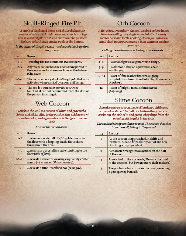 Objects of Intrigue PDF (5E)