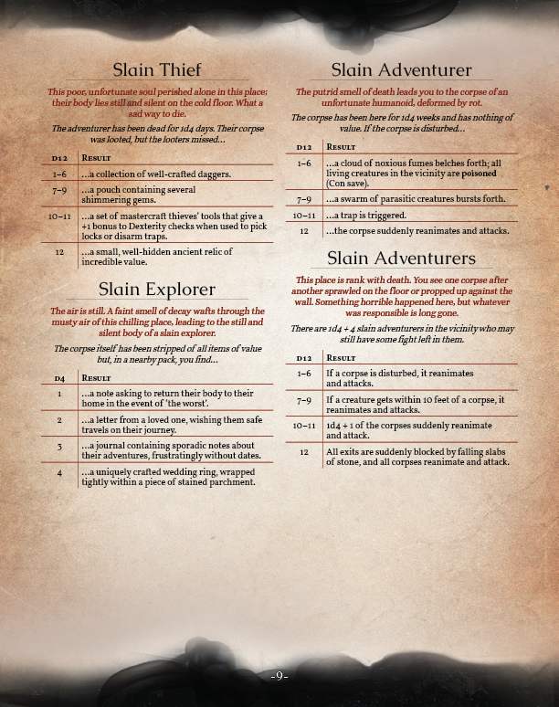 Objects of Intrigue PDF (5E)