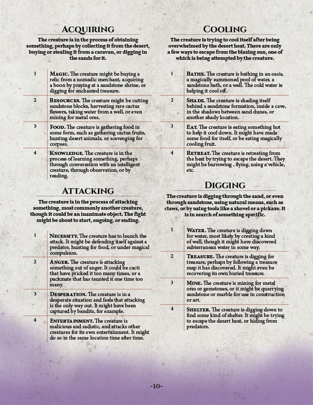 The Oracle Monster Generator PDF