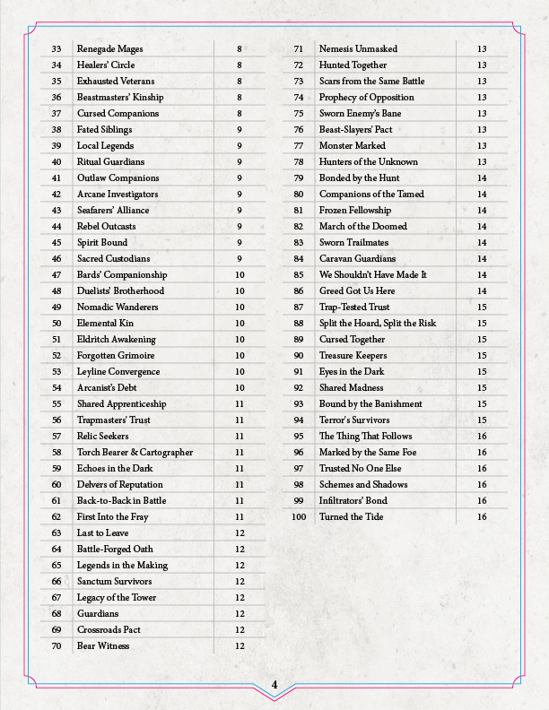 The RPG Party Starter Preview