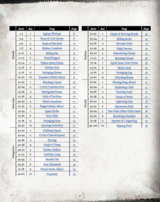 Treacherous Traps Box Set Preview (5E)